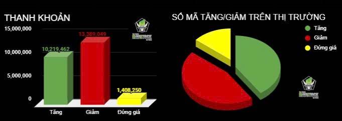 Top cổ phiếu canh gom đón sóng lớn quý 4/2025