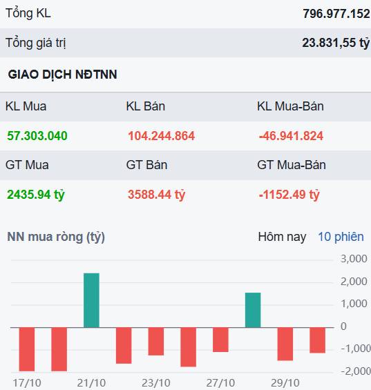 2 hệ sinh thái thoái trào - Cơ hội bùng nổ cho 1 cổ phiếu VN30?