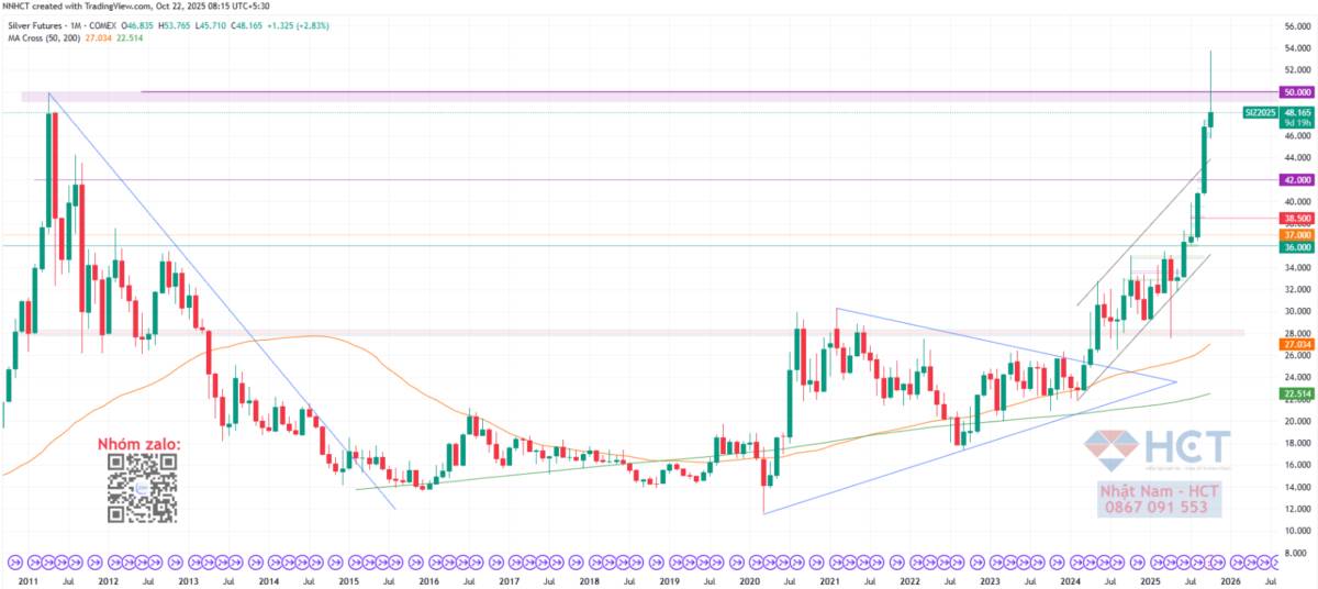 Khi chính trị làm mờ mắt ngân hàng trung ương: Cuộc chiến của Fed giữa sương mù dữ liệu