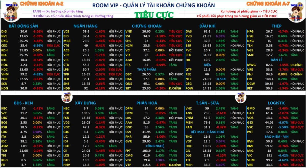 Định hướng mua bán chứng khoán tuần sau 03/11 – 07/11/2025