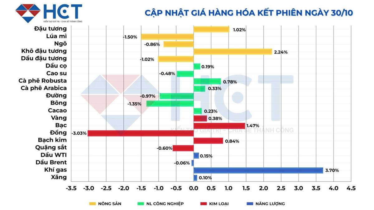 Giá đậu tương tăng vọt sau thượng đỉnh Trump – Tập