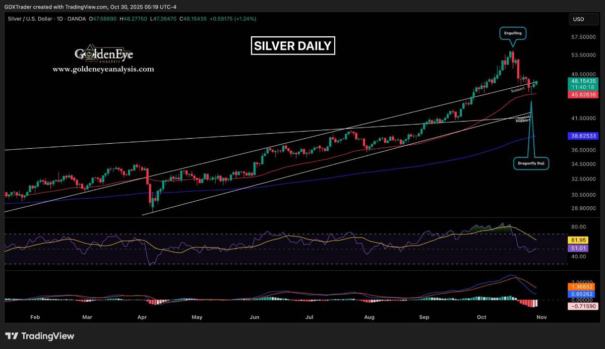 Thị trường mới nổi chịu áp lực: Powell cứng rắn làm suy yếu thỏa thuận đình chiến Mỹ-Trung
