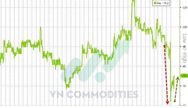 Vàng – bạc hồi phục sau tín hiệu đảo chiều, thị trường thận trọng trước chiến lược “hawkish cut” của Fed