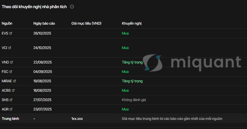Khối ngoại "rót" gần 3.000 tỷ đồng mua ròng FPT: phải chăng cổ phiếu công nghệ lớn nhất Việt Nam đang giao dịch dưới giá trị?
