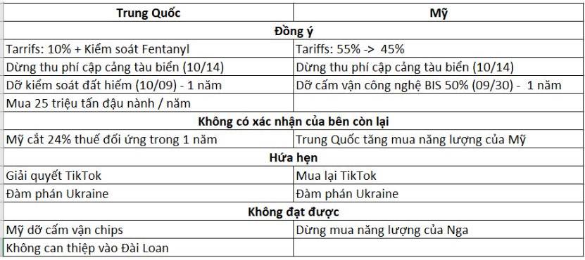 Mỹ - Trung tạm “đình chiến thương mại”: Giảm thuế, gỡ cấm vận đổi lấy đất hiếm và đậu nành