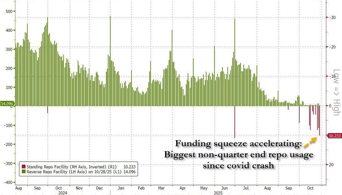 FED có đang 'lén lút' tăng lãi suất?