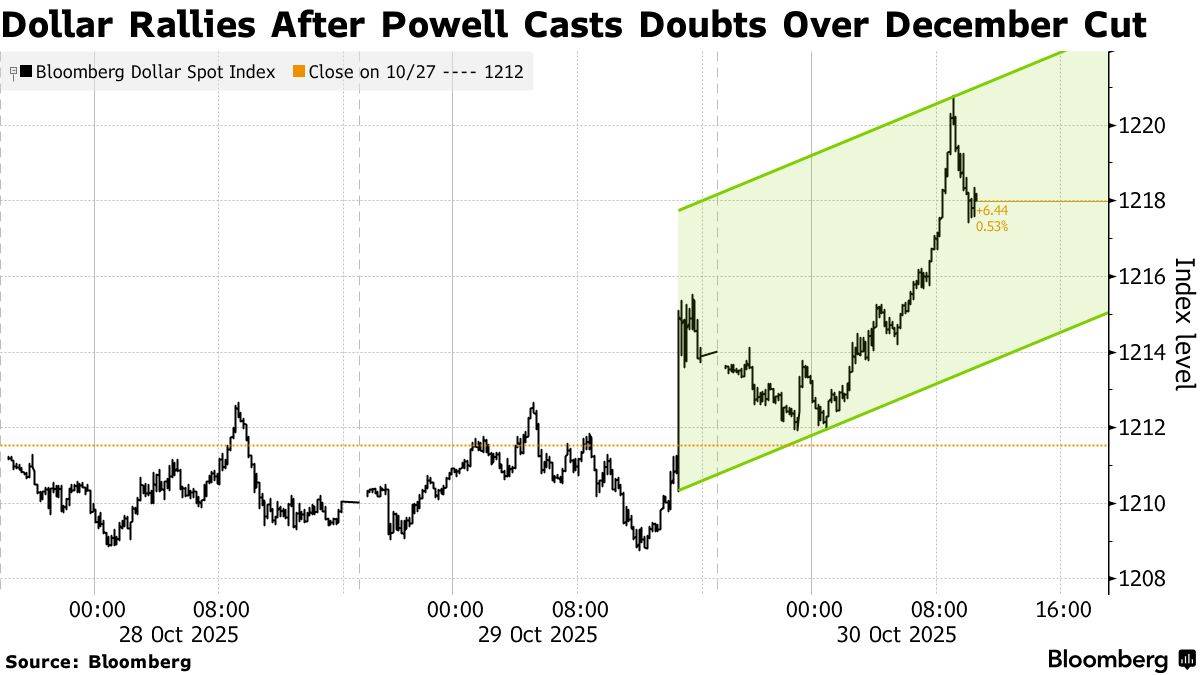 Thị trường mới nổi chịu áp lực: Powell cứng rắn làm suy yếu thỏa thuận đình chiến Mỹ-Trung