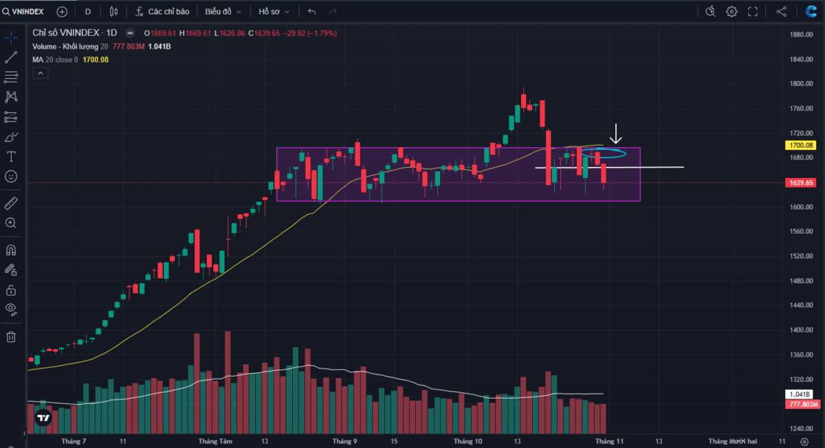 Vn-Index: Thủng 1600 điểm - Bình tĩnh xem hết video này!