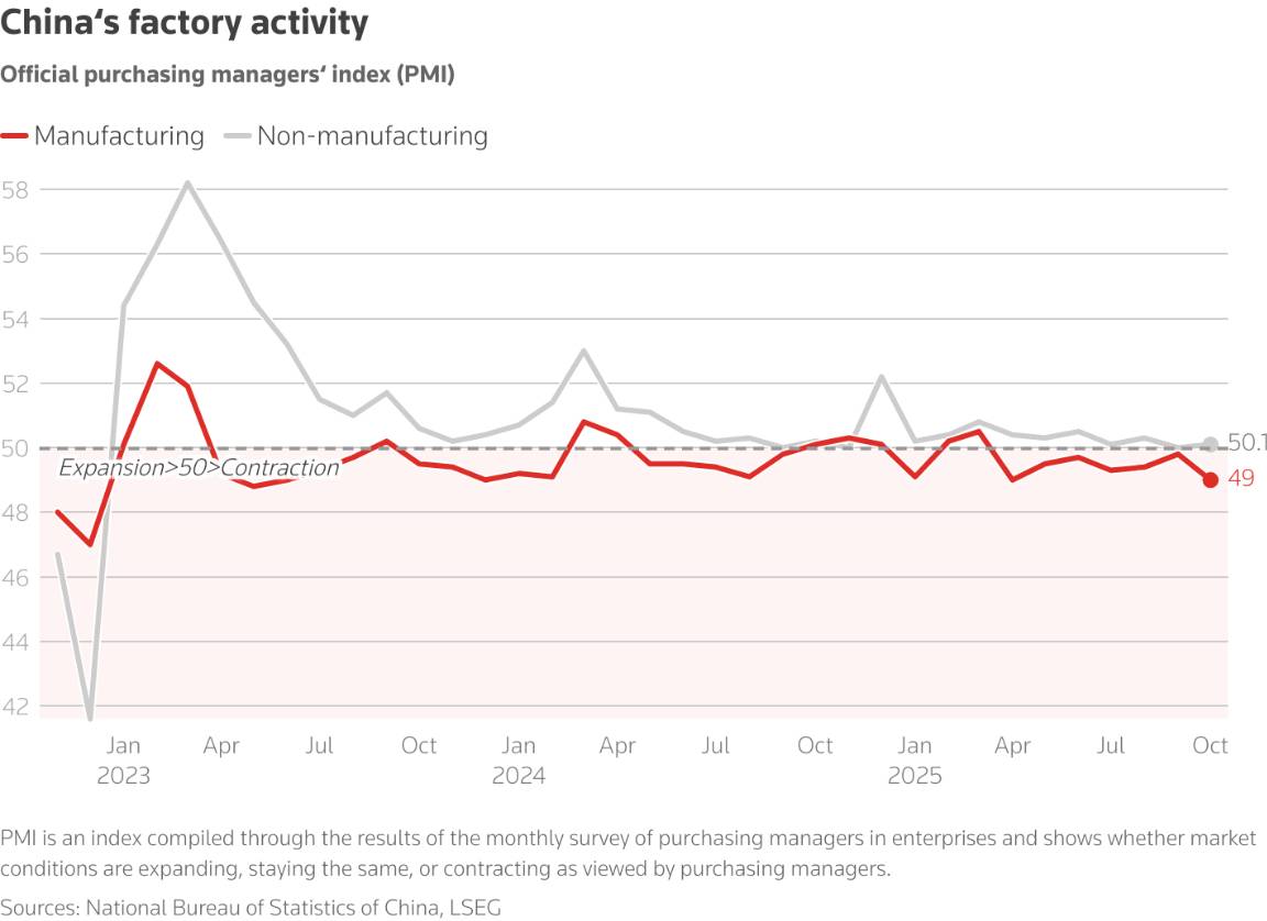 Suy thoái sản xuất ngày càng lớn: Liệu kinh tế Trung Quốc có thoát khỏi bóng ma giảm phát?