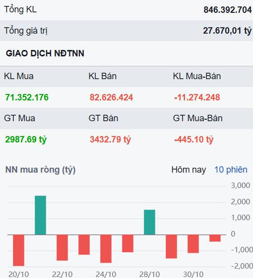 Chỉ có 2 nhóm tập đoàn bị bán tháo - Siêu cổ này vẫn vững vàng chuẩn bị cho sóng tăng!