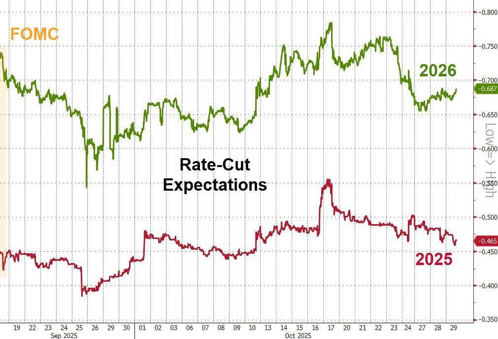FED có đang 'lén lút' tăng lãi suất?