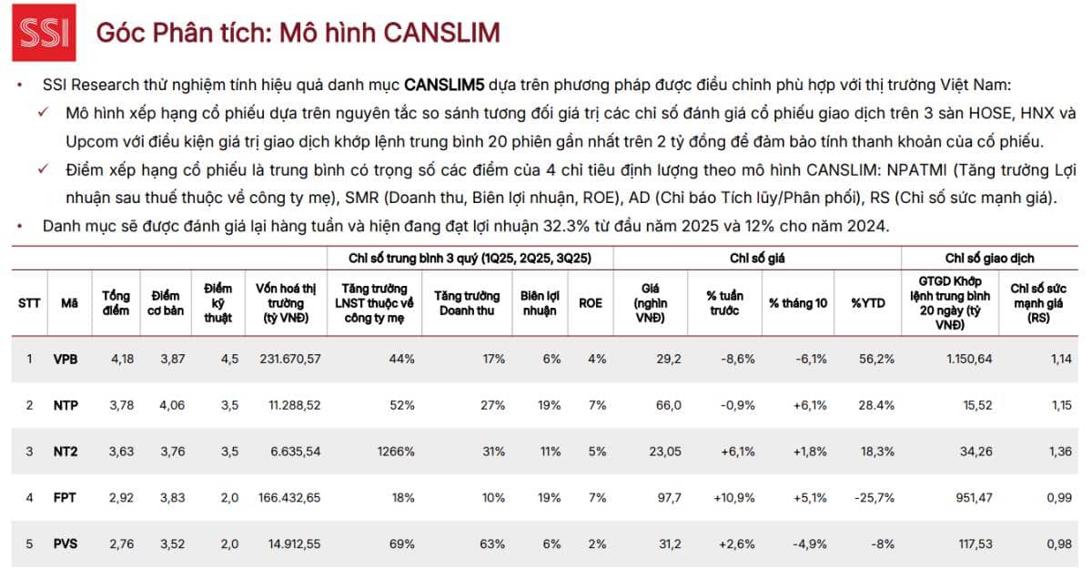 TỔNG KẾT TUẦN, ĐÁNH GIÁ THỊ TRƯỜNG. Sau phiên hôm qua, nhiều người hô sập về 1500, nổi da gà, về 1600  ...