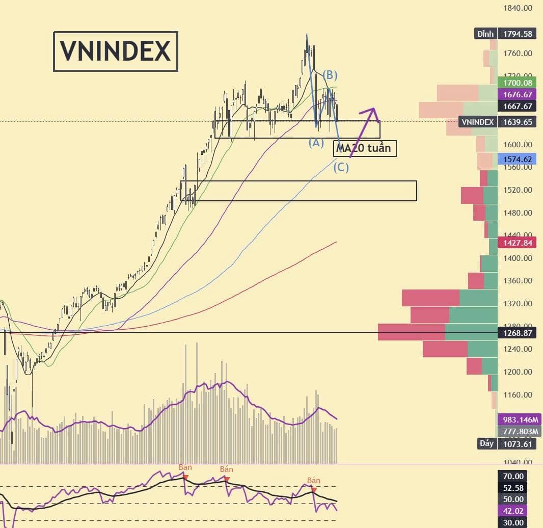 ✅VNINDEX LIỆU THỦNG HỖ TRỢ 3 THÁNG? THÁO CHẠY HAY CƠ HỘI GOM CỔ PHIẾU? - TỔ BUÔN CHỨNG KHOÁN. Áp lực  ...