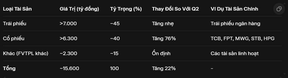 Tự doanh HCM: Lãi mỏng trên "sân chơi" dàn trải – NĐT nên nhìn vào đâu?