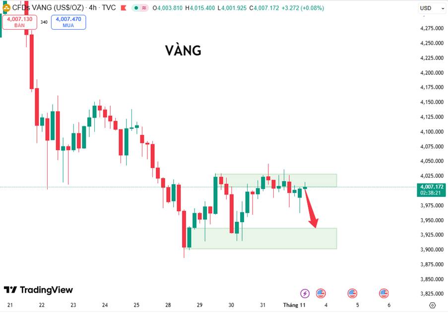 Vàng Giằng Co Giữa Căng Thẳng Mỹ–Trung Và Dòng Tiền Ẩn Từ Ấn Độ