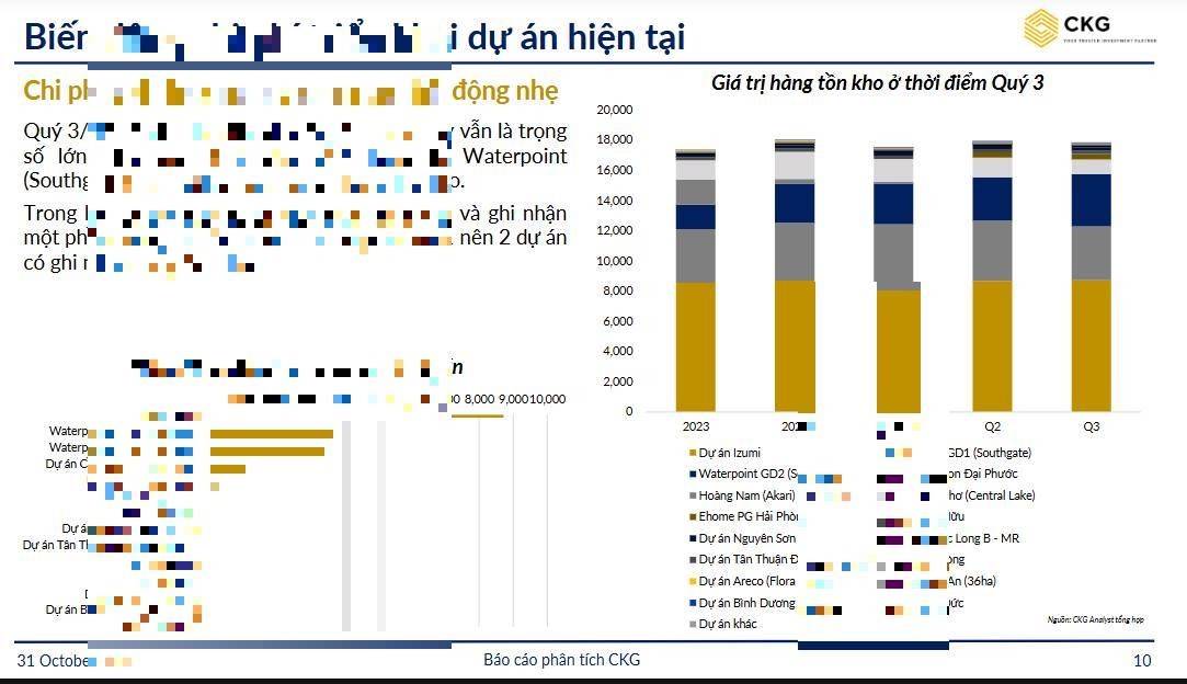 Kết quả kinh doanh NLG quý 3/2025