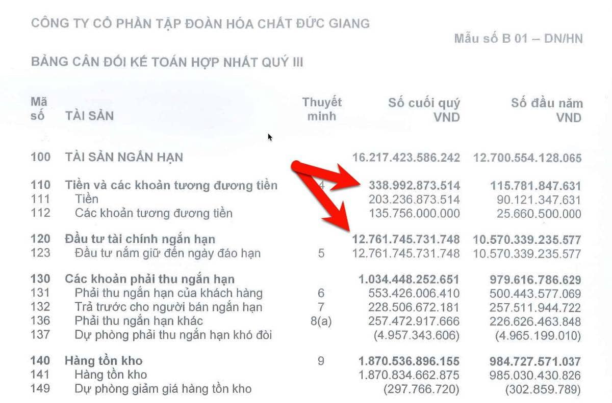 Sự thật sẽ khiến bạn nghĩ lại! Doanh nghiệp nhiều tiền không phải là một khoản đầu tư tốt?