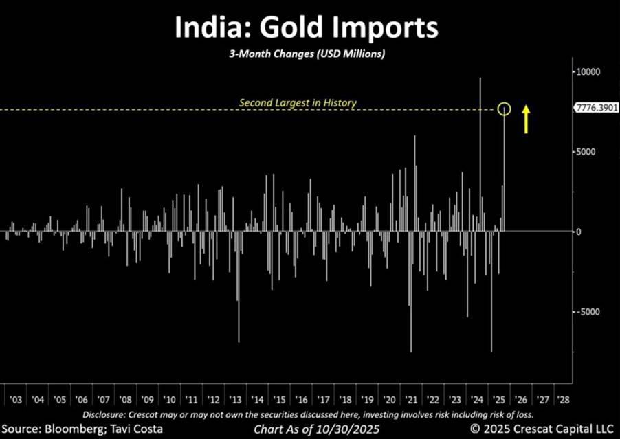 Vàng Giằng Co Giữa Căng Thẳng Mỹ–Trung Và Dòng Tiền Ẩn Từ Ấn Độ
