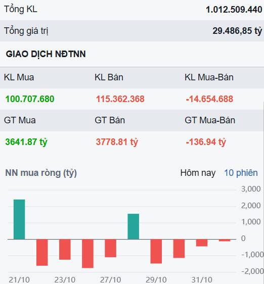 Thị trường tiếp tục giải chấp - Tâm điểm VIX giảm sàn và hành động?