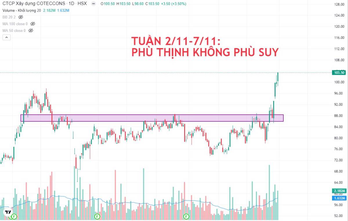 Wealthee - Nhận định Thị Trường 3/11 - Tâm lý thận trọng