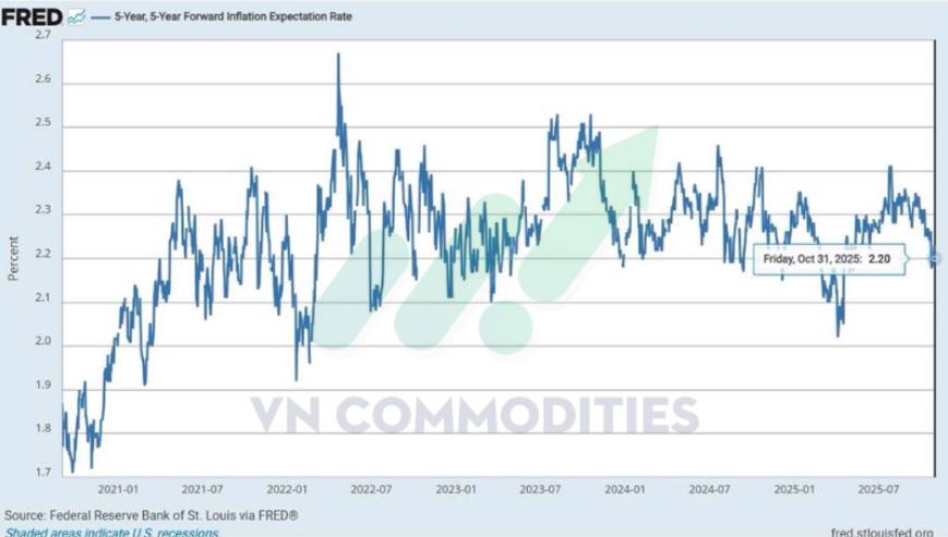 📊 Vàng chu kỳ dài hạn vẫn đang nghiêng về xu hướng tăng nhưng Bạc mới là cơ hội đầu tư hấp dẫn. Về  ...