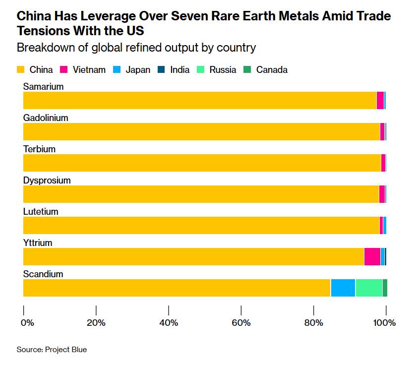 Từ Hoa Kỳ đến Bắc Kinh: Cuộc đua giành lại quyền lực trong chuỗi cung ứng đất hiếm!