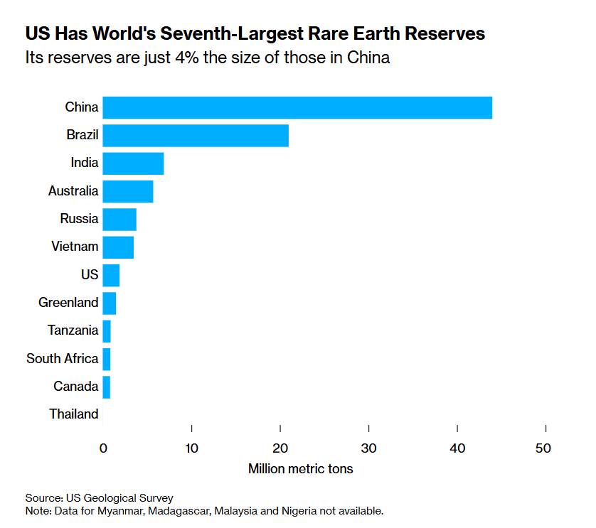 Từ Hoa Kỳ đến Bắc Kinh: Cuộc đua giành lại quyền lực trong chuỗi cung ứng đất hiếm!