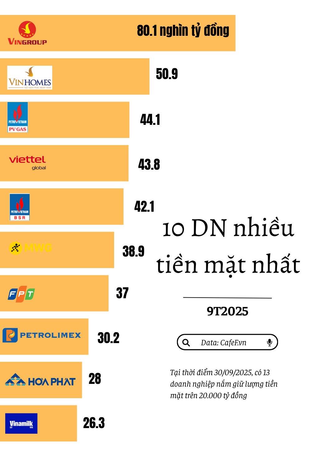 Những ông vua tiền mặt trên sàn chứng khoán