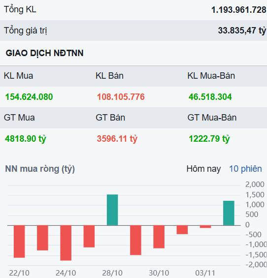 Index đảo chiều ngoạn mục - VPB tăng trần và sẽ tiếp tục tăng mạnh?