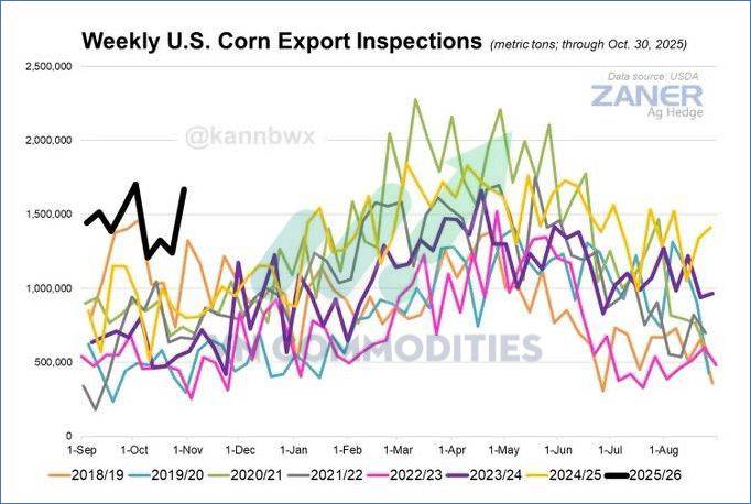Nông sản bước vào chu kỳ tăng lịch sử Đậu tương vượt đỉnh nửa thế kỷ, cà phê manh nha hồi phục