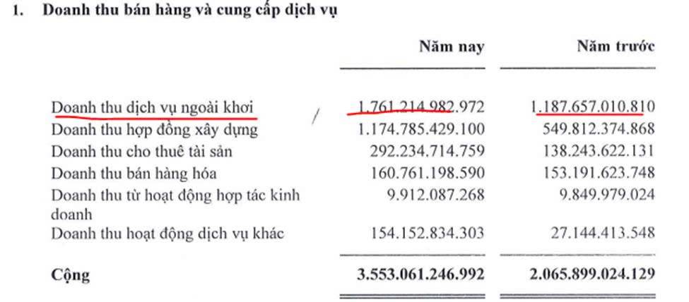 TOS: Cỗ máy lợi nhuận tăng tốc giữa sóng ngắn hạn