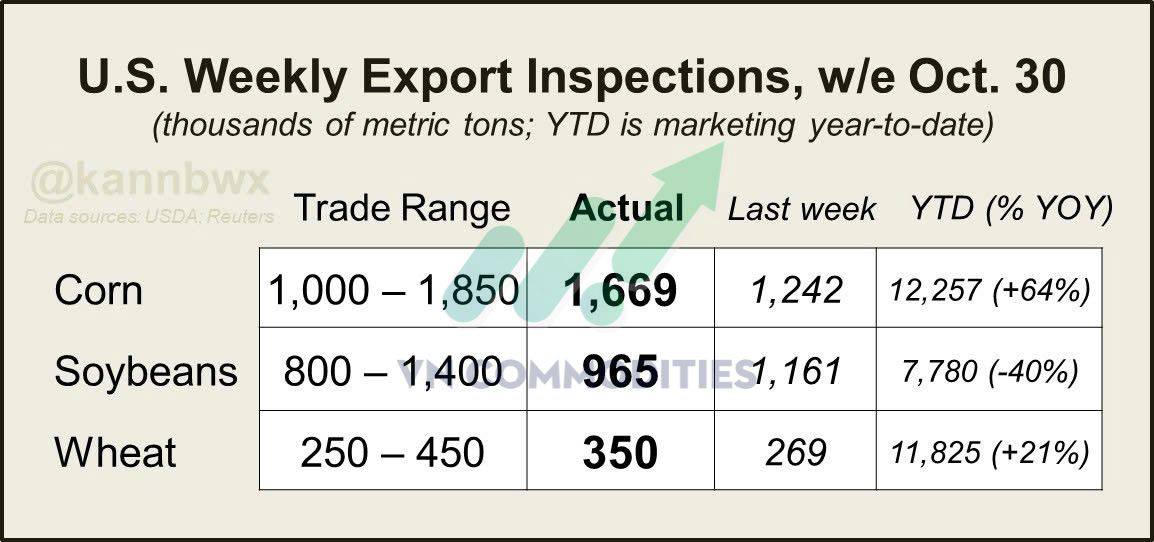 Nông sản bước vào chu kỳ tăng lịch sử Đậu tương vượt đỉnh nửa thế kỷ, cà phê manh nha hồi phục