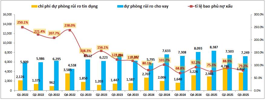 MBB: Đáng chú ý trong dài hạn