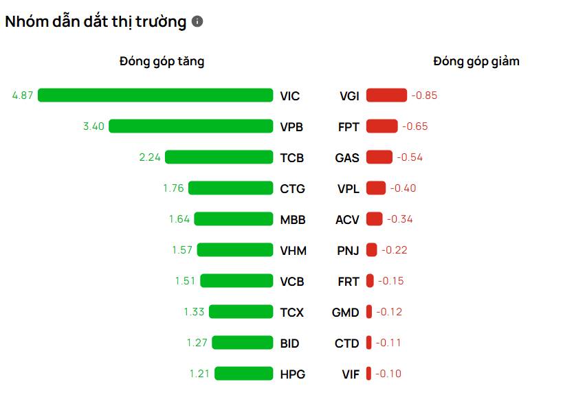 SSI tăng trần - Tín hiệu bứt phá hay bẫy tăng giá?