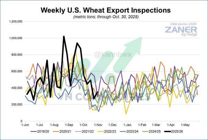 Nông sản bước vào chu kỳ tăng lịch sử Đậu tương vượt đỉnh nửa thế kỷ, cà phê manh nha hồi phục