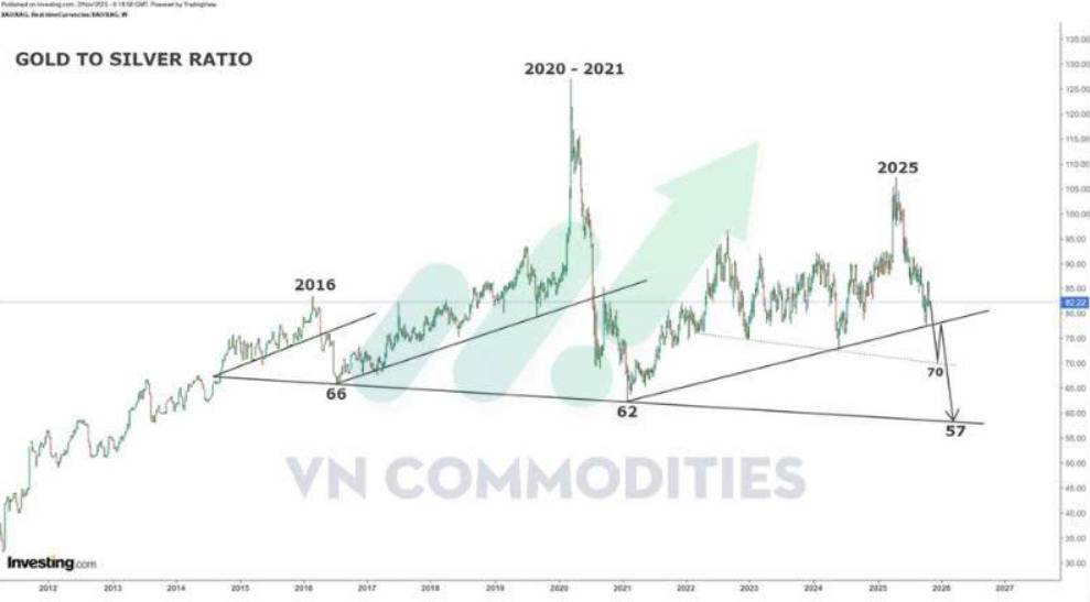 Ảo giác phục hồi kinh tế – Khi sản xuất Mỹ vẫn mong manh dưới lớp vỏ tăng trưởng