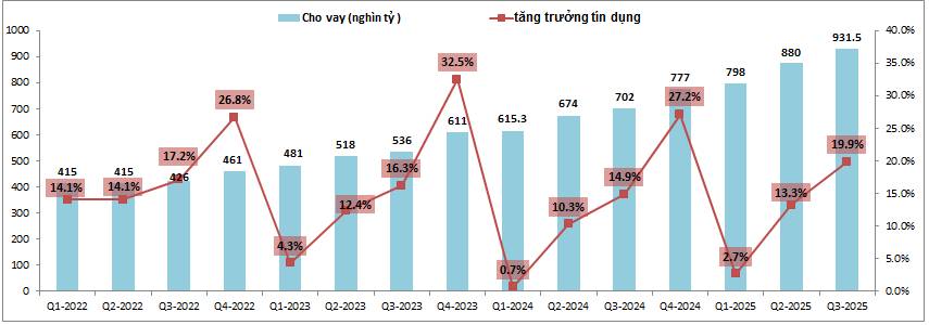 MBB: Đáng chú ý trong dài hạn