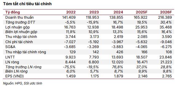 HPG CÂN BẰNG. - Khối lượng giao dịch giảm dần và duy trì ở mức thấp – đặc trưng của giai đoạn cung cầu  ...