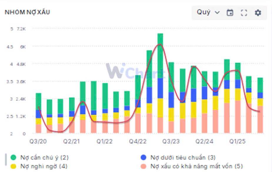 ABB: Kết quả kinh doanh khởi sắc, tín dụng chững lại