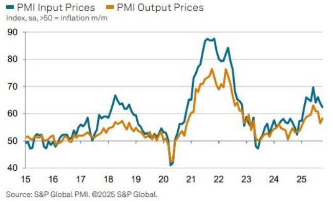 Ảo giác phục hồi kinh tế – Khi sản xuất Mỹ vẫn mong manh dưới lớp vỏ tăng trưởng