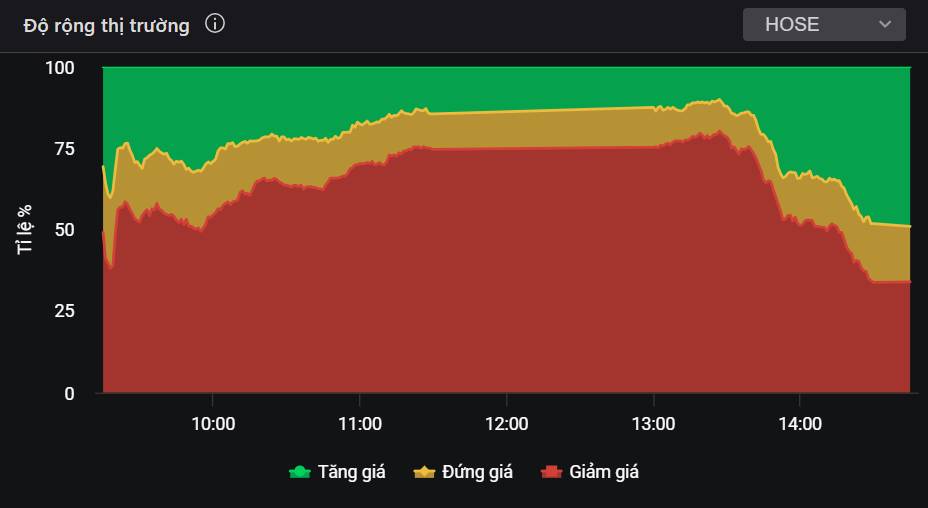 Index đảo chiều ngoạn mục - VPB tăng trần và sẽ tiếp tục tăng mạnh?