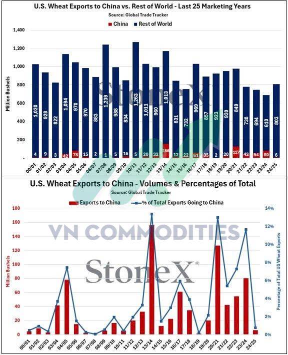 Nông sản bước vào chu kỳ tăng lịch sử Đậu tương vượt đỉnh nửa thế kỷ, cà phê manh nha hồi phục