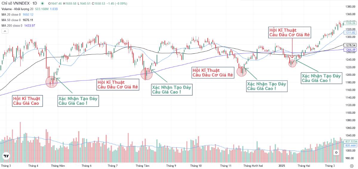 Nhịp giảm cao trào - Cầm hàng phải cẩn trọng!