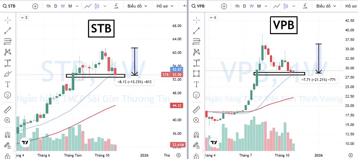 ĐÁNH GIÁ NHÓM NGÂN HÀNG: VẪN ĐANG RẺ. Sau nhịp điều chỉnh lớn vừa qua, P/B trượt trung bình của cả nhóm  ...