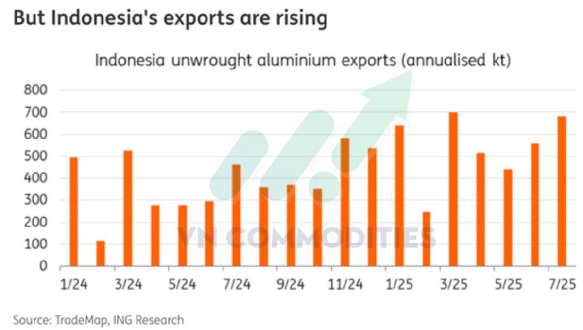 Trật tự kim loại mới: Áp lực nguồn cung, tín hiệu từ Trung Quốc!