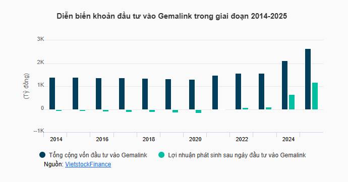 Gemalink – “mỏ vàng” đang mở ra cho Gemadept (GMD)