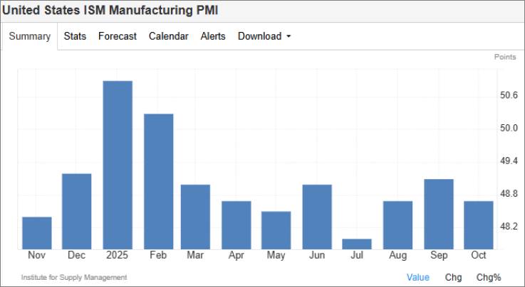 Thị trường kim loại công nghiệp: Nguồn cung đồng nới lỏng, quặng sắt giảm giá, nhu cầu Trung Quốc chưa phục hồi?