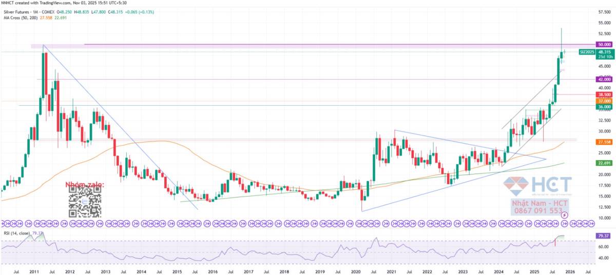 Cuộc cách mạng tiền tệ của Trung Quốc: Khi đồng Nhân dân tệ viết lại luật chơi tài chính toàn cầu từ Dollar