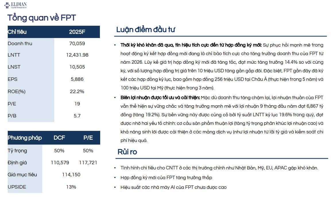 FPT - Thời kỳ khó khăn đã qua, tín hiệu tích cực phía trước?