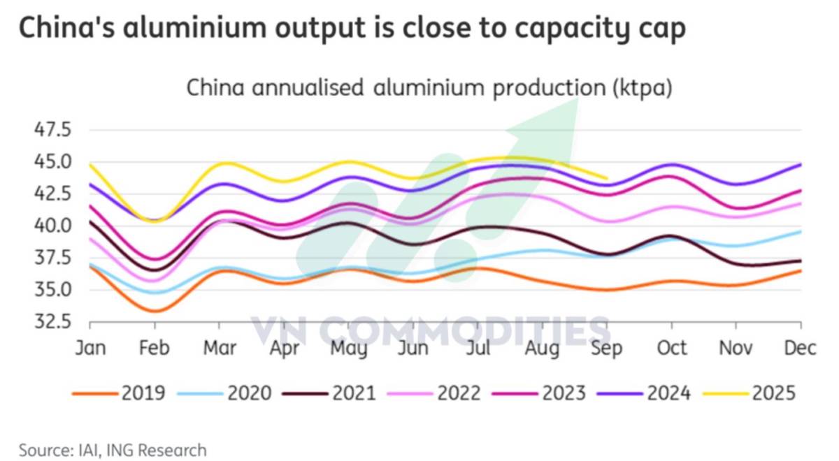 Trật tự kim loại mới: Áp lực nguồn cung, tín hiệu từ Trung Quốc!